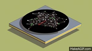 How the DNS works on Make a GIF