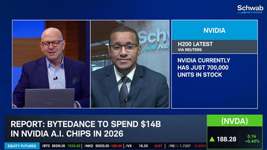 Thomas White and Kevin Green walk through the latest for Tesla (TSLA), as the company tests its Cybercab prototypes and aims to ramp up production. The two touch on Michael Burry's clarification that he is not currently shorting the stock, despite calling it “ridiculously overvalued.” For more market news, tune into: SchwabNetwork.com/?CID=SM:Facebook:Organic:2025-12-31 | Schwab Network