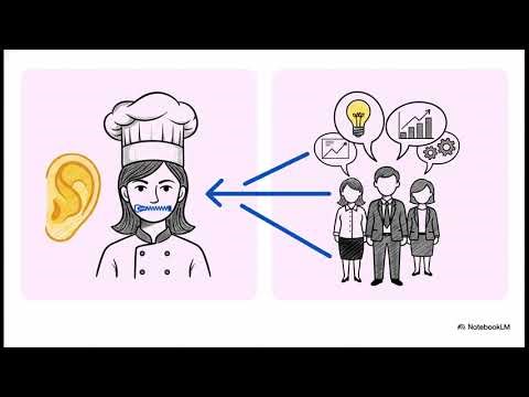 The 6 Steps of Codevelopment - Professional development in a team.