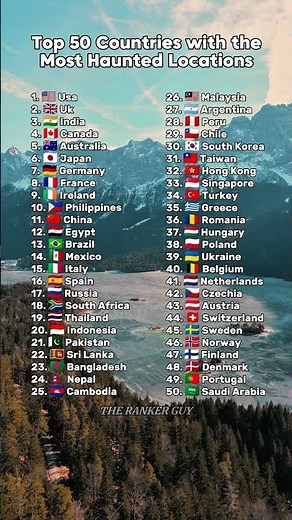 🌑 Top 50 Most Haunted Countries 👻