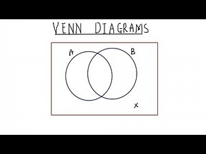Venn diagrams | 2 sets problems