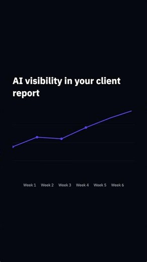 Looker Studio AI Visibility Reporting: Free Template & Native Connector | LLM Pulse