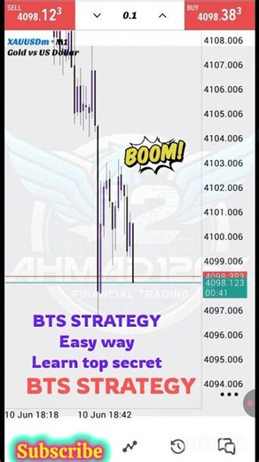 BTS Strategy | Learn Forex Trading & pin Point entry