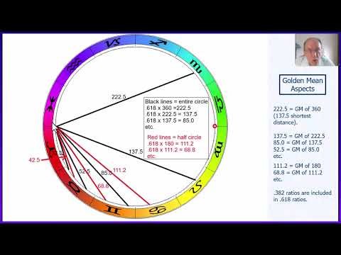 Golden Mean Aspects: New Insights, Part 1