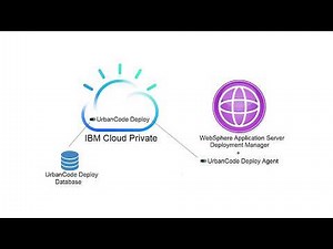 UrbanCode Deploy in IBM Cloud Private: Managing WebSphere Configuration
