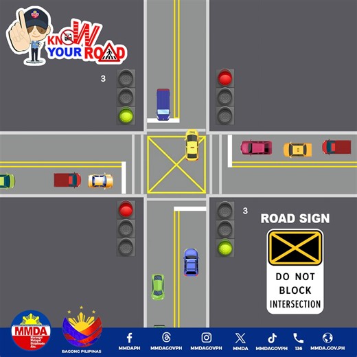 Sa road sign na DO NOT BLOCK INTERSECTION, ipinagbabawal ang paghinto ng sasakyan malapit o nasa mismong intersection dahil magkakaroon ng problema sa daloy ng trapiko. Yellow box naman ang pavement marking na makikita sa loob ng intersection. Kinakailangang bukas at wala itong sagabal para maiwasang maabala ang iba pang sasakyan. #mmda #knowyourroad | MMDA
