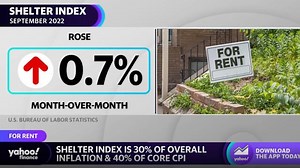 How inflation is impacting rent and CPI data