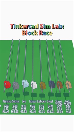 Love this block race made by Wayne Mattie for Tinkercad Sim Lab! 🏁 https://www.tinkercad.com/things/kblqgEWGnPo-sim-lab-challenge-1-block-race | Tinkercad