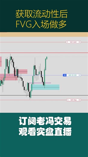 获取流动性 从FVG进场做多 #ict2022 #ict交易策略