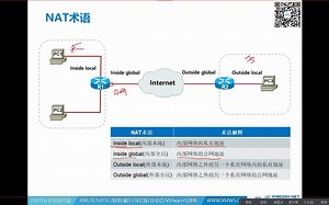 第23章 思科NAT原理与配置