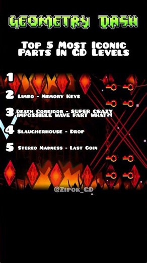 Top 5 Most Iconic Parts In GD Levels #geometrydash #gd #gaming #games