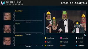 Emotibot 人工智能 多人人脸表情分析