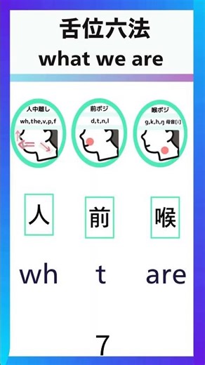 舌位六法 whatweare7#英語リスニング#英語学習法#英語