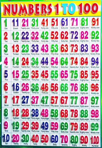 ginti padhna kaise sikhe | 1 se lekar 100 Tak ginti | 123 counting | Learn to Numbers one to hundred