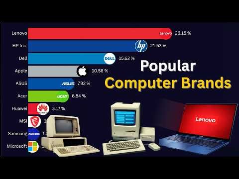 Most Popular Computer Brands Ranked (1985–2026) | Laptop Market Share