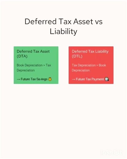 Deferred Tax Asset vs Deferred Tax Liability | CMA Inter Explained in 10 Sec