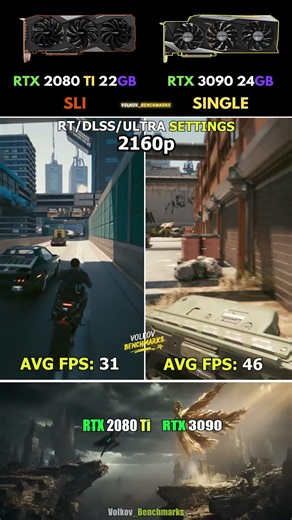 RTX 2080 Ti SLI vs RTX 3090 - Can Two Beat One? #pcgaming