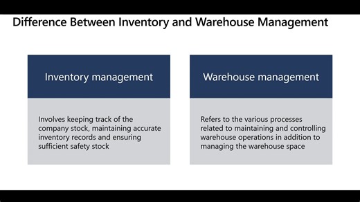 Lesson 1 Introduction to warehouse management (WMS) D365 WMS module configurati