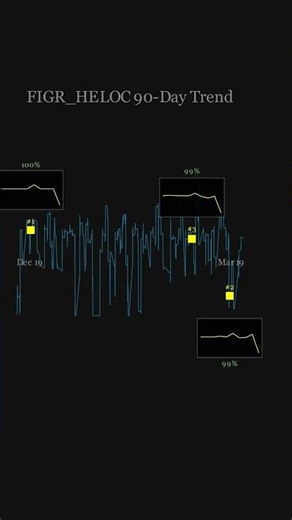 DejaVu Coin: FIGR_HELOC 100% match (2026-03-18) #shorts