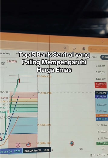 Pengaruh Kebijakan Bank Sentral terhadap Harga Emas 2025-2026