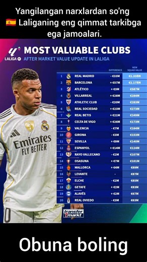 Yangilangan narxlardan so'ng 🇪🇸 Laliganing eng qimmat tarkibga ega jamoalari. #football