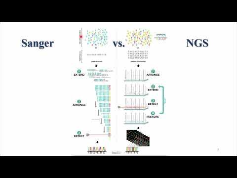 NGS: Next Generation Sequencing_part1