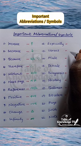Important Abbreviations/ Symbols you can use when writing. | Table of Knowledge TV