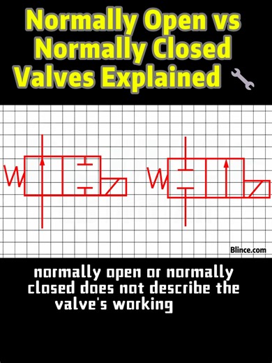 Understanding Normally Open Valves in Hydraulic Systems