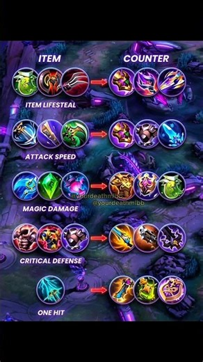 MLBB All Damage Counter Items Guide 🔥 Best Defense Items for Every Damage Type | Mobile Legends