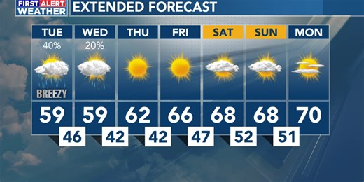 September 27th Weather Forecast