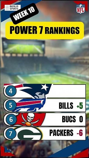 NFL Week 10 Power Rankings 2025: Top 7 Teams Revealed! | Power 7 Shorts #nflshorts