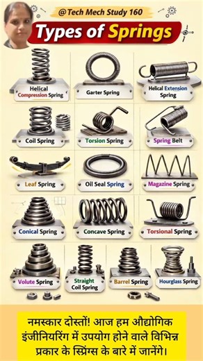 Types of Springs in 3D | Different Types of Industrial Springs & Their Applications | Spring Design