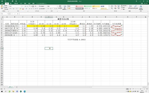 Excel2016的数据可视化工具：迷你图和图表