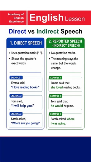 Reported Speech in English Grammar | Direct Speech vs Indirect Speech Explained with Easy Examples