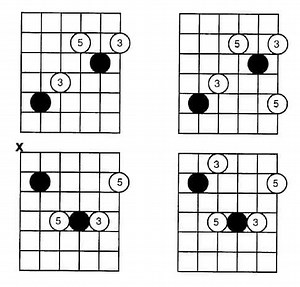 Arpegios para guitarra (de acordes mayores)