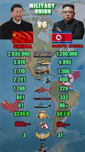 China vs North Korea Military Power Comparison 2026