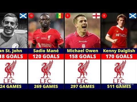 Liverpool All-Time Top Scorers ⚽️