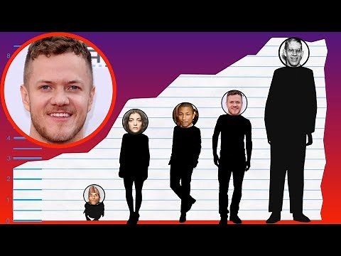 How Tall Is Dan Reynolds of Imagine Dragons? - Height Comparison!