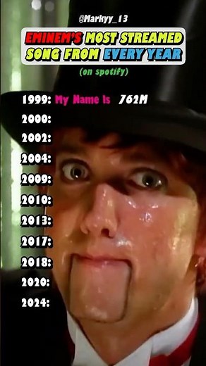 The Evolution Of Eminem Songs