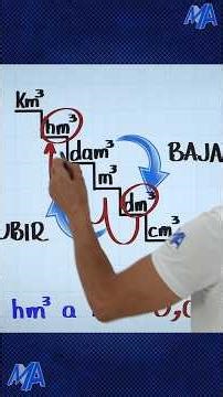 Converting volume units