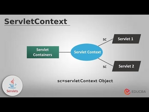 14. Servlet context and Servlet Config