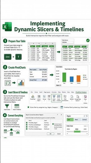 How to do Slicers and Timelines in Excel