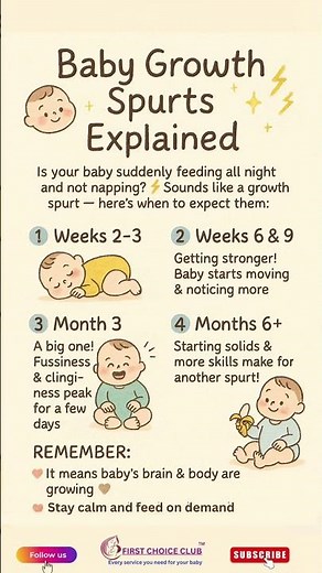 ⚡ Baby Growth Spurts Explained — What Every Mom Should Know!