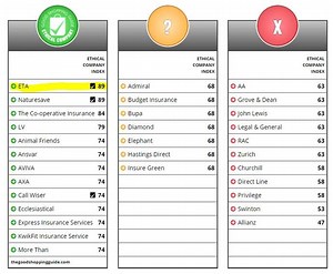 Our Story and Mission | ETA Insurance