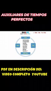 CURSO BÁSICO DE INGLÉS PARA ADULTOS. APRENDE A NEGAR EN TODOS LOS TIEMPOS EN INGLÉS. #InglésParaAdultos #AprendeInglésFácil #InglésDesdeCero #ClasesDeInglés #InglésRápido #InglésDivertido #InglésPráctico #InglésParaTodos #HablarInglésYa #InglésSinMiedo #AprenderEsPoder #NuncaEsTarde #CrecimientoPersonal #EducaciónOnline #CursosGratis #AprendeOnline #ÉxitoPersonal #MotivaciónDiaria #EstudiaEnCasa #NuevaOportunidad | Teacher bocarando