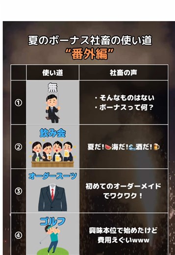 TikTokでただの元人事@偏見まとめさんをチェック！