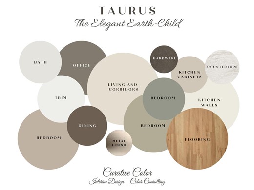 Zodiac Interior Paint Palette: Taurus- Astrology Inspired Color Scheme - Celestial Room Decor Guide -home Renovation Gift - Designer Curated - Etsy