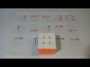 how to solve 3 by 3 Rubik's cube step by step ||Rubik's cube trick