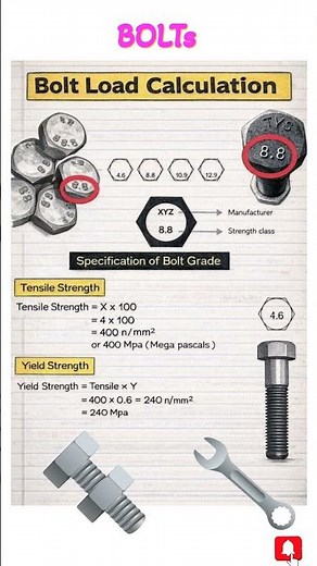 Do you know how to read info on Bolt Head | Bolt Strength | Yield Strength | Tensile Strength