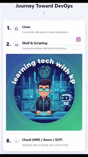 Thinking about a DevOps career? 💻🚀 #DevOps #DevOpsJourney #CI/CD #Docker #Kubernetes #Terraform